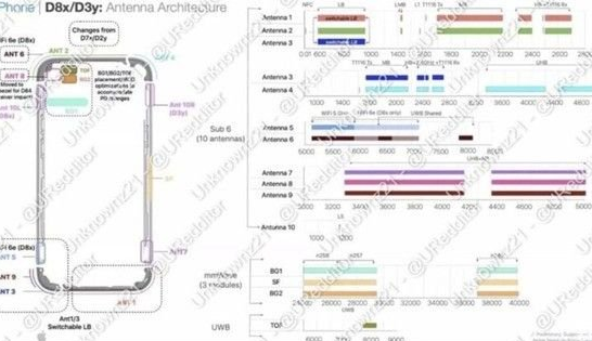 新会苹果15维修中心分享iPhone15系列配置怎么样